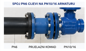 Prijelazni_komad_sa_PN6_na_PN10-16.png